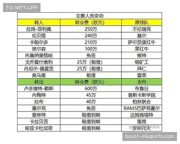 德甲新赛季前瞻：各队阵容深度解析与夺冠前景展望