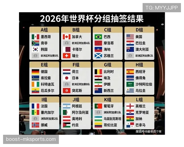世界杯小组赛关键比赛体能储备全面比较